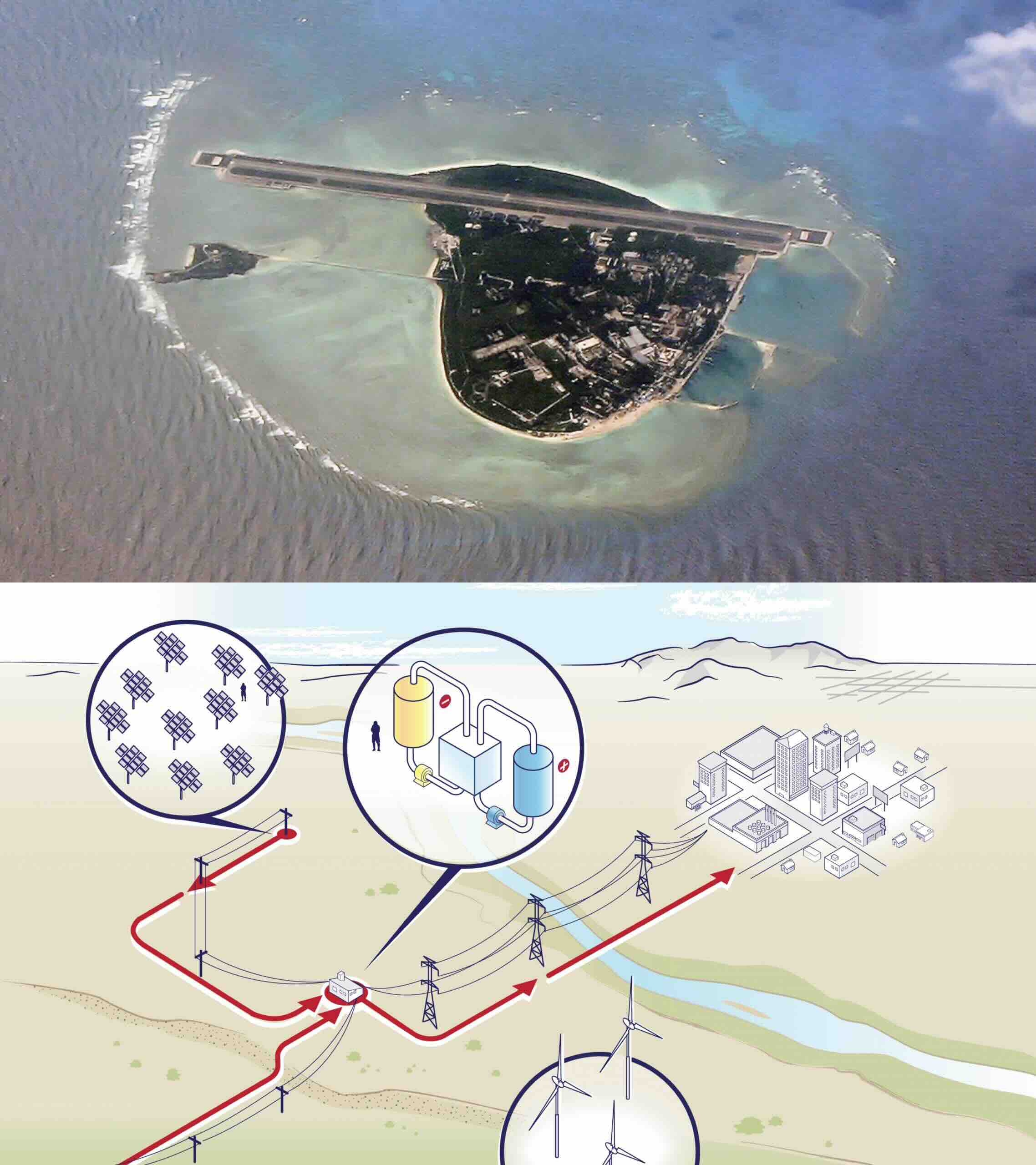 Model 1: Regional Micro-grid
