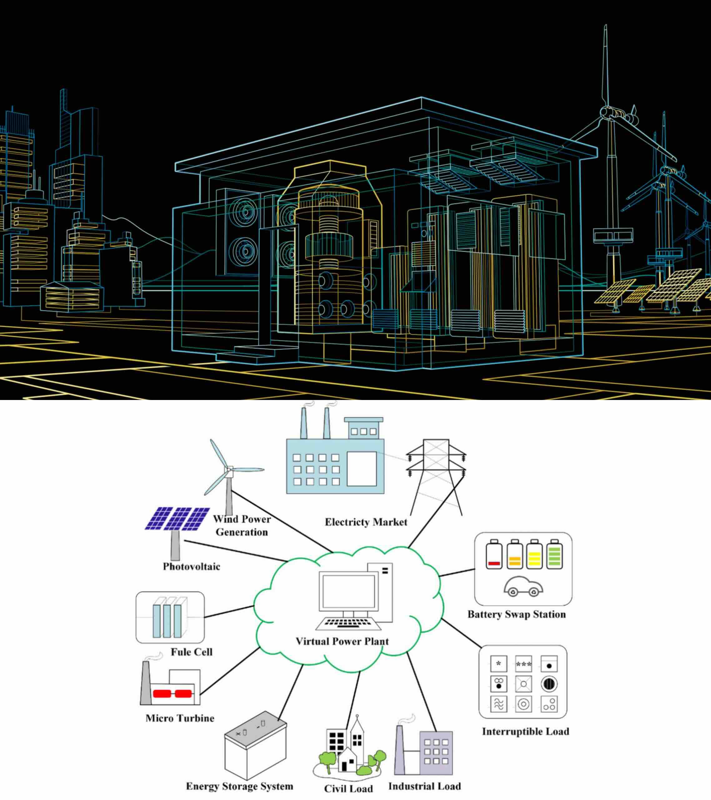 Model 3: Virtual Micro-grid
